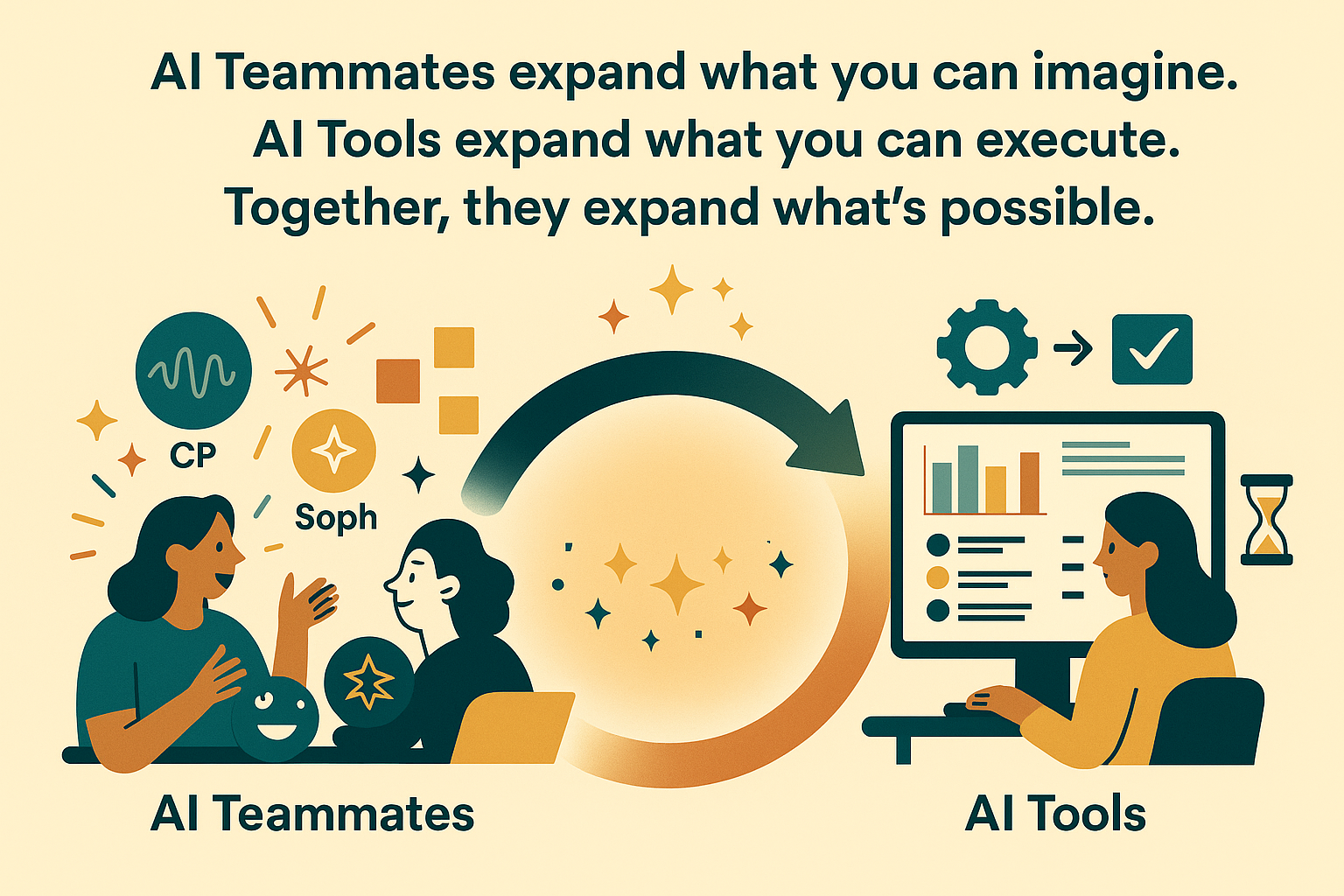 Split illustration showing a human collaborating with AI teammates on one side and AI tools executing structured work on the other