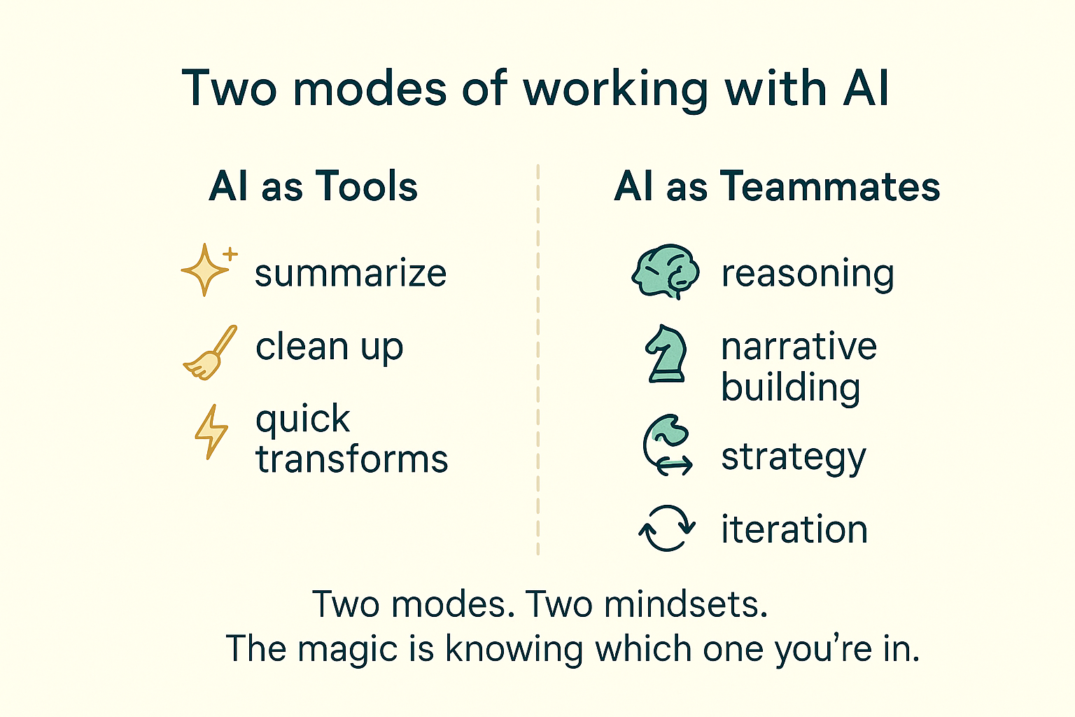 Two modes of working with AI, as tools and as teammates